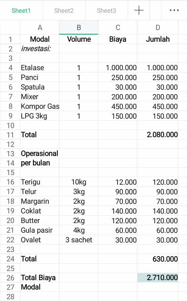 Begini Contoh Rencana Anggaran Biaya Usaha Makanan Beserta Penjelasan Dan Manfaatnya Penting 7853